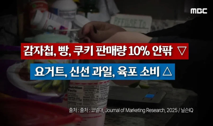 위고비, 마운자로 출현 3년째 생긴 나비효과들 (7)