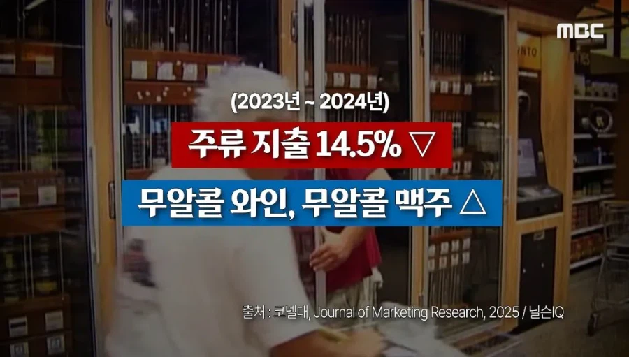 위고비, 마운자로 출현 3년째 생긴 나비효과들 (8)