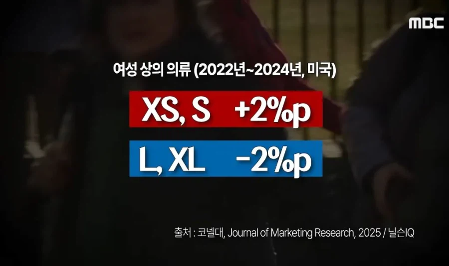 위고비, 마운자로 출현 3년째 생긴 나비효과들 (9)
