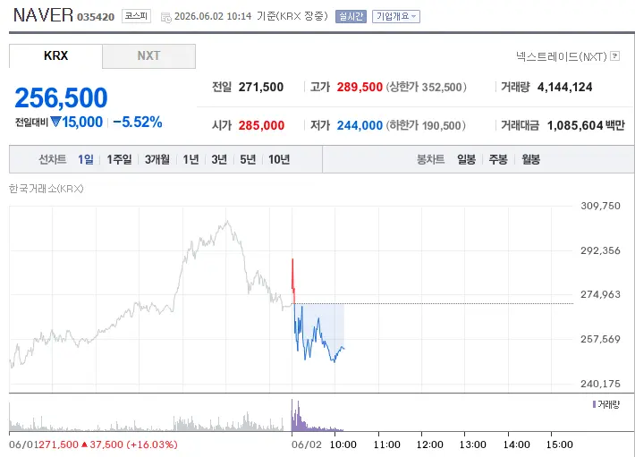 네이버주식 새로운 감옥 (2)