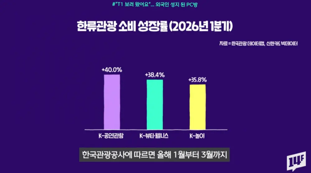 외국인 성지된 T1 PC방 (3)