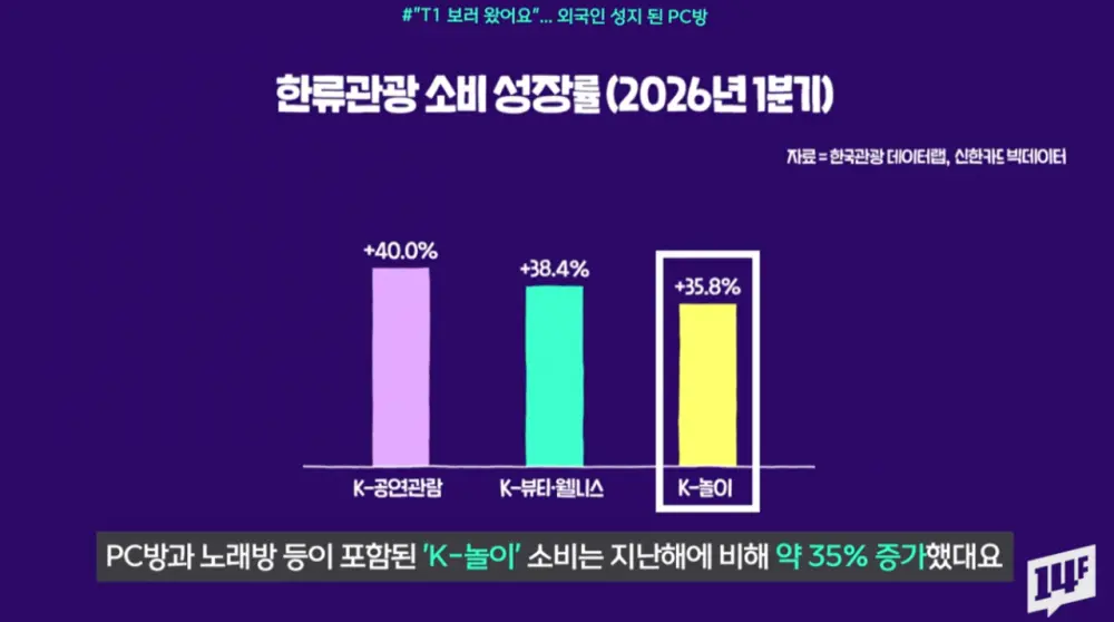 외국인 성지된 T1 PC방 (4)