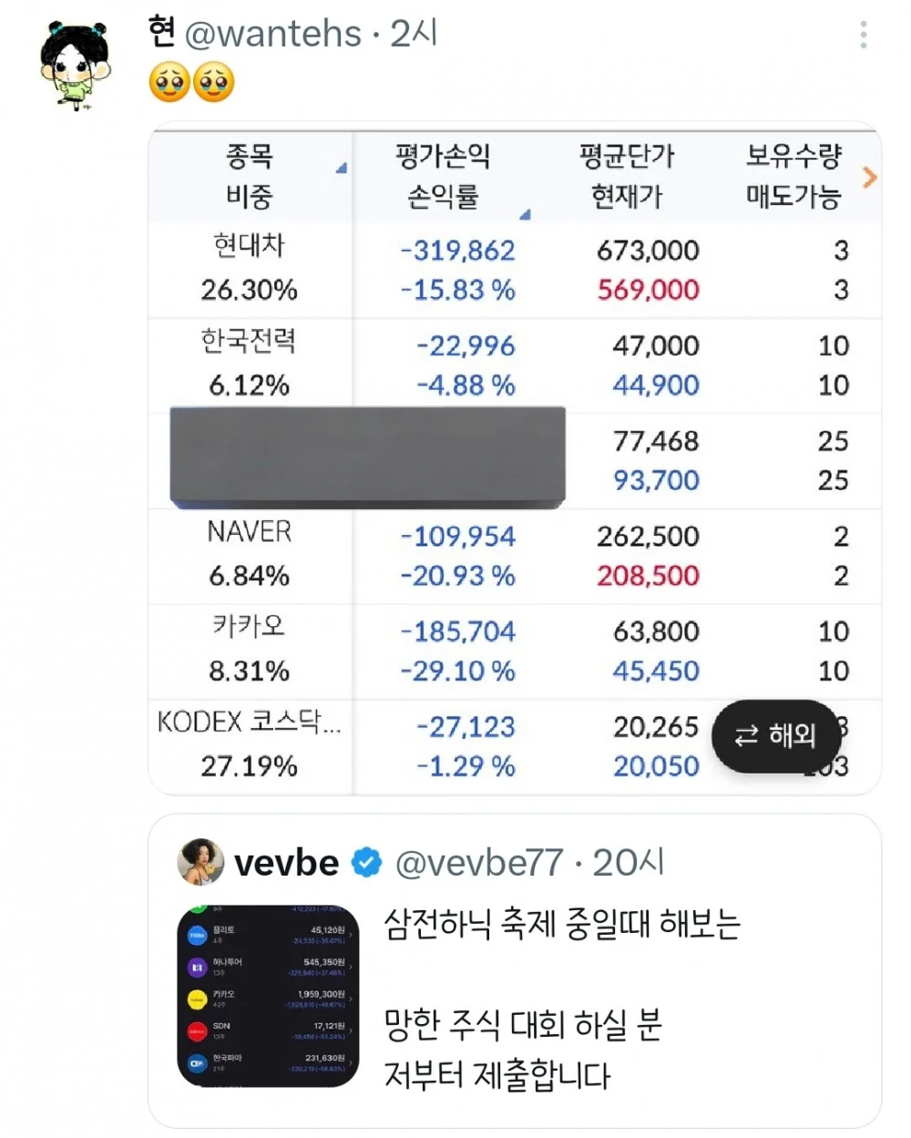 코스피 7000에서 보는 천하제일 망한 주식대회 (3)