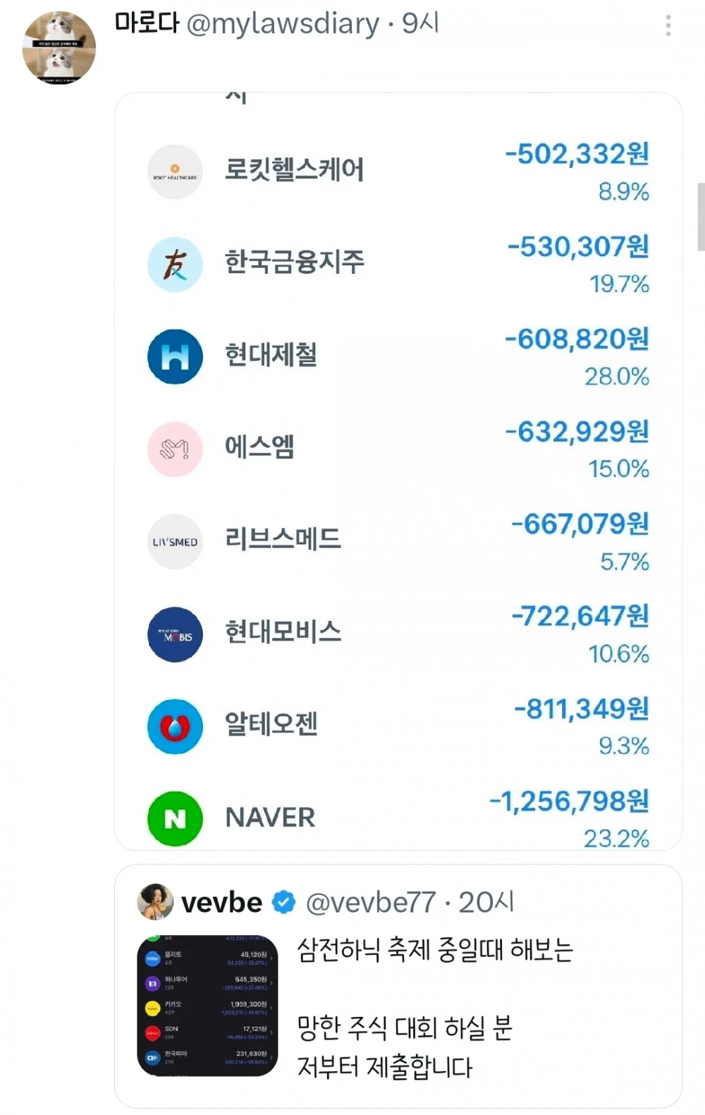 코스피 7000에서 보는 천하제일 망한 주식대회 (6)