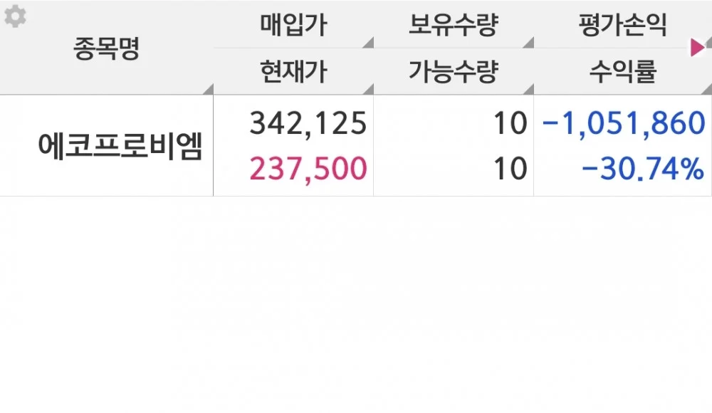 코스피 7000에서 보는 천하제일 망한 주식대회 (7)