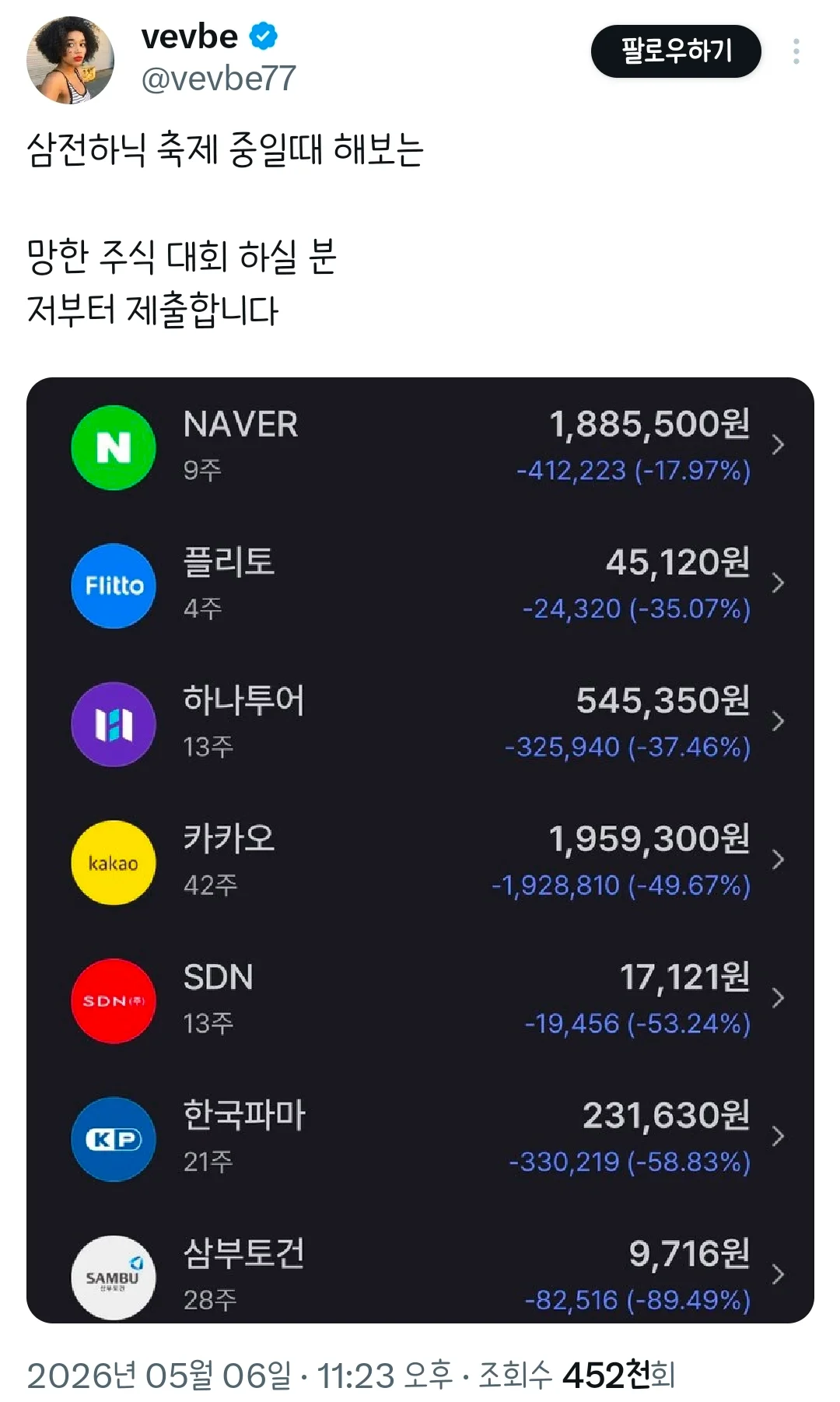 코스피 7000에서 보는 천하제일 망한 주식대회 (9)