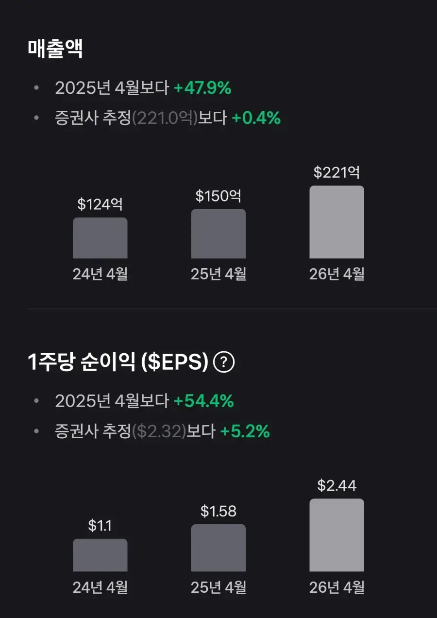 반도체 관련주들 하락한 이유 (2)