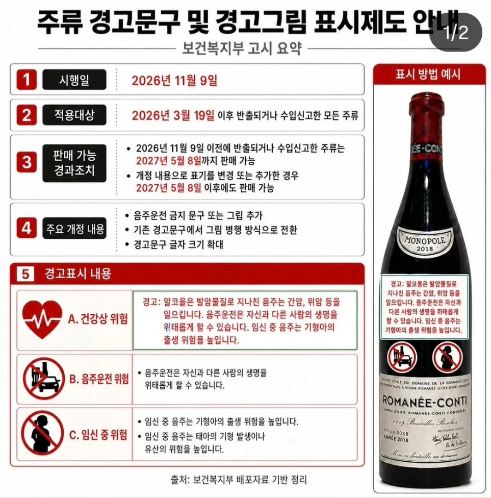 올해부터 시행되는 또다른 규제 (2)