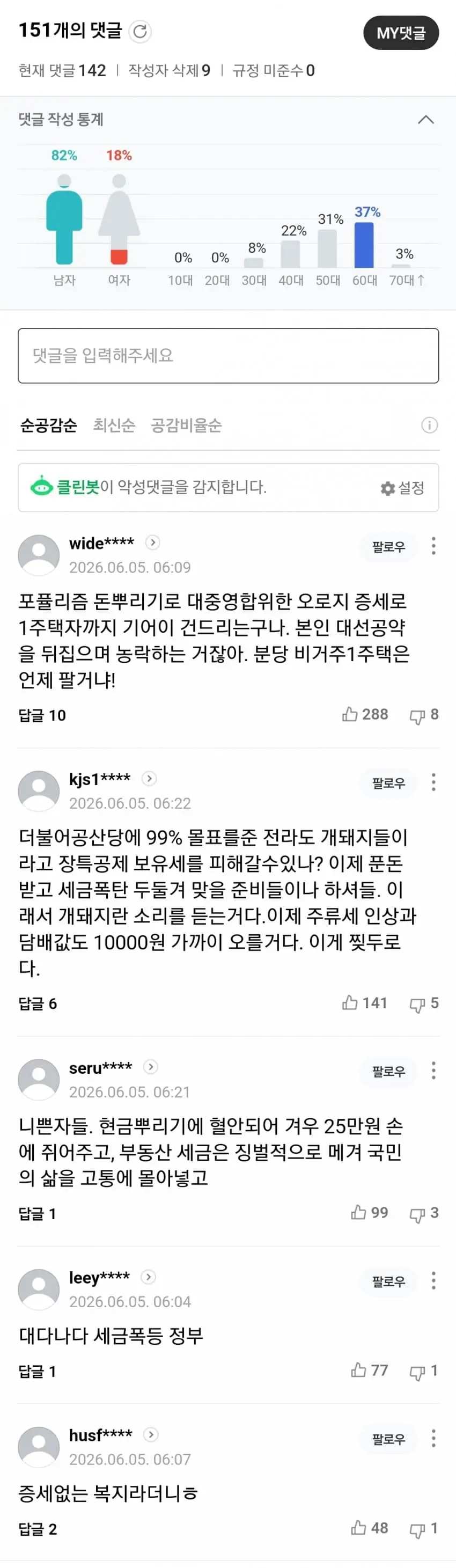 선거 끝나자 부동산 세제 개편 (2)