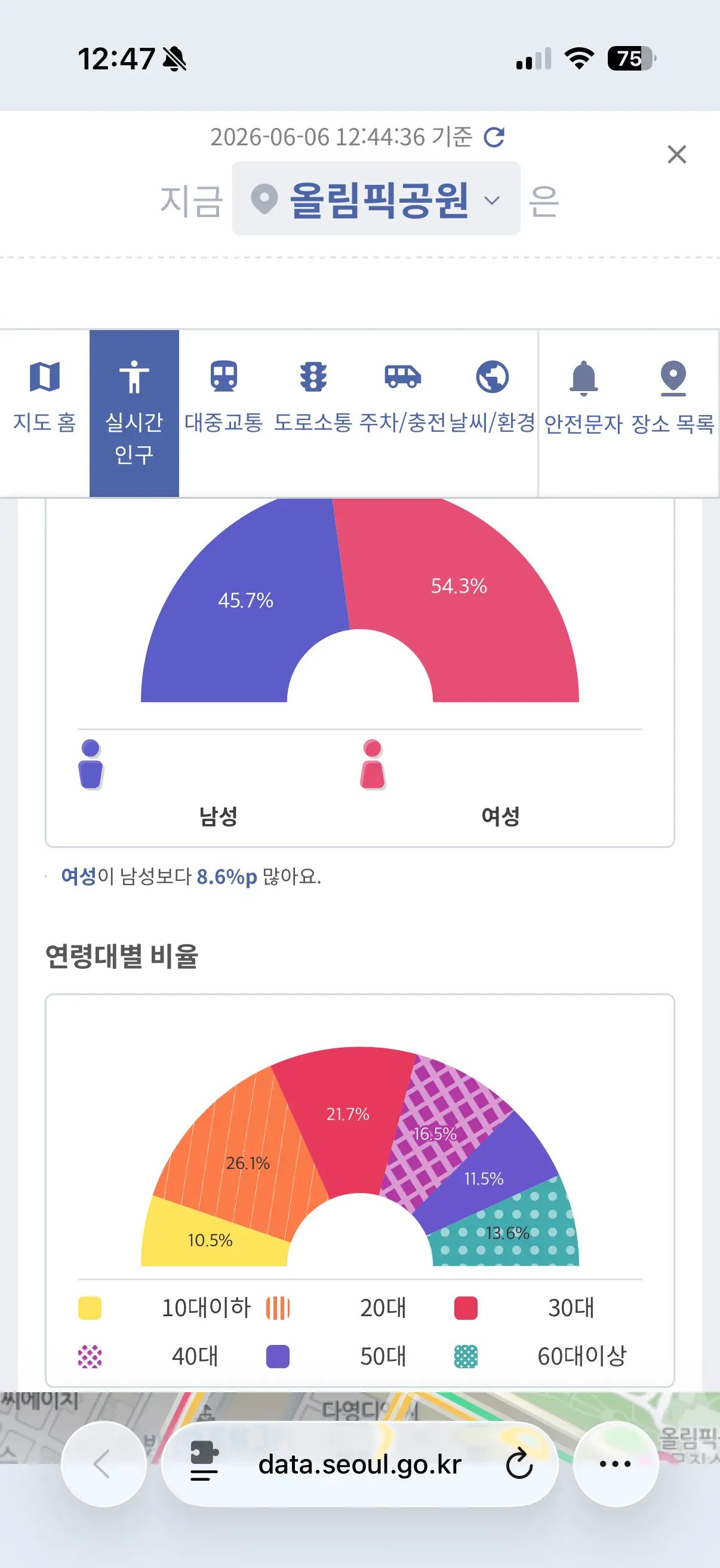 올림픽공원 상황 (2)