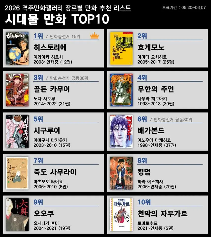 만화갤에서 만든 장르별 만화 추천 리스트 (10)