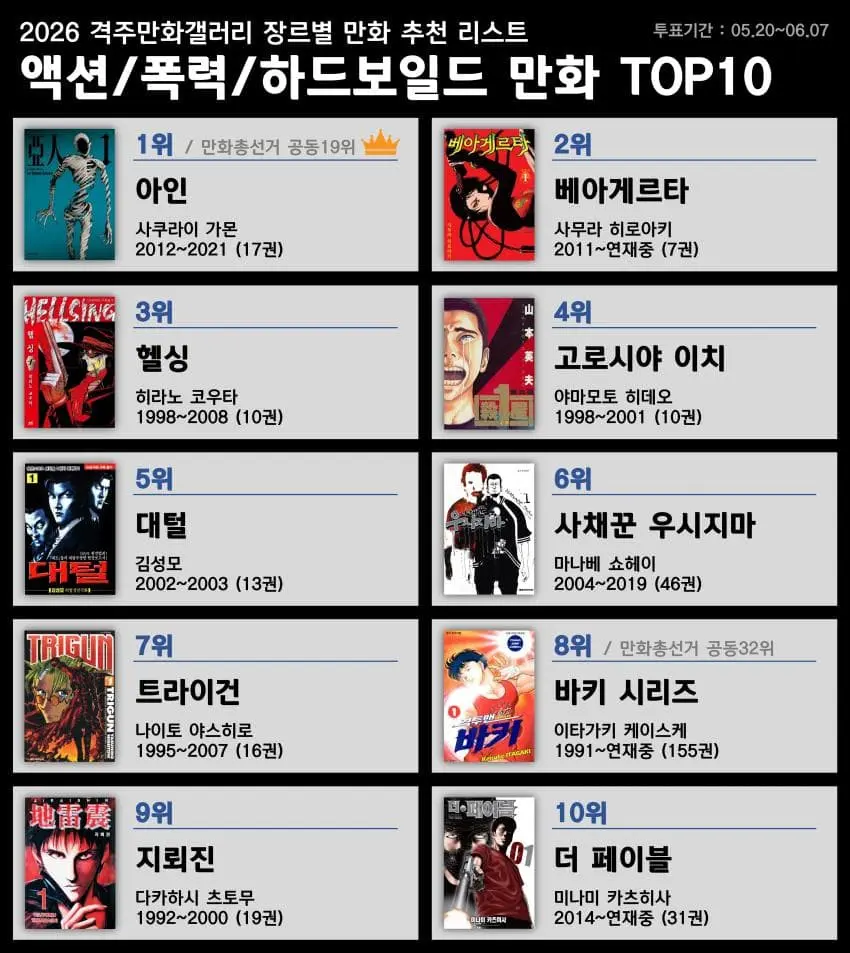 만화갤에서 만든 장르별 만화 추천 리스트 (11)