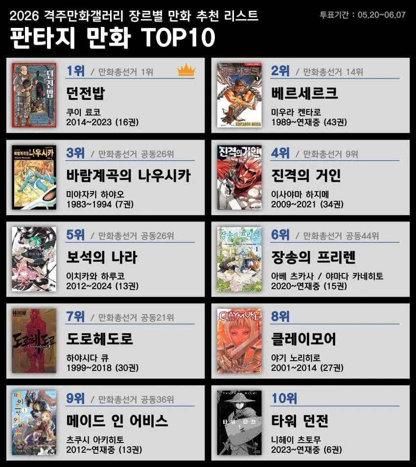 만화갤에서 만든 장르별 만화 추천 리스트 (2)