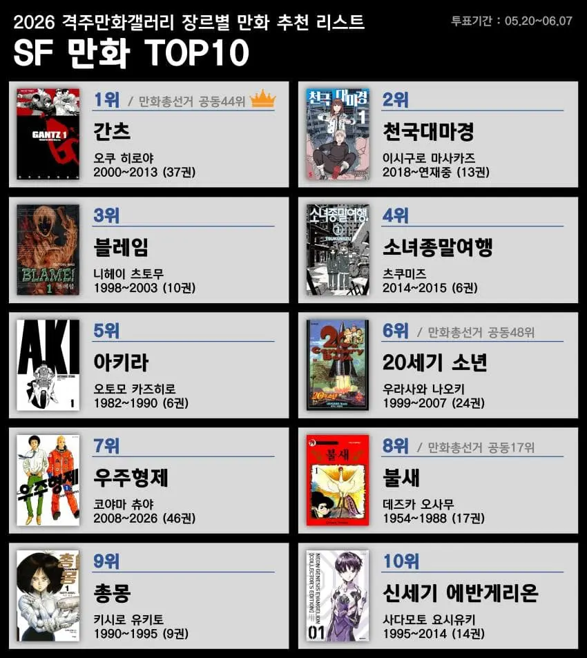 만화갤에서 만든 장르별 만화 추천 리스트 (3)