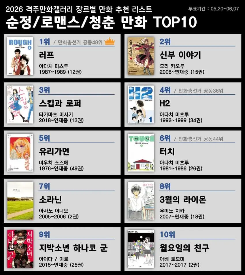 만화갤에서 만든 장르별 만화 추천 리스트 (4)