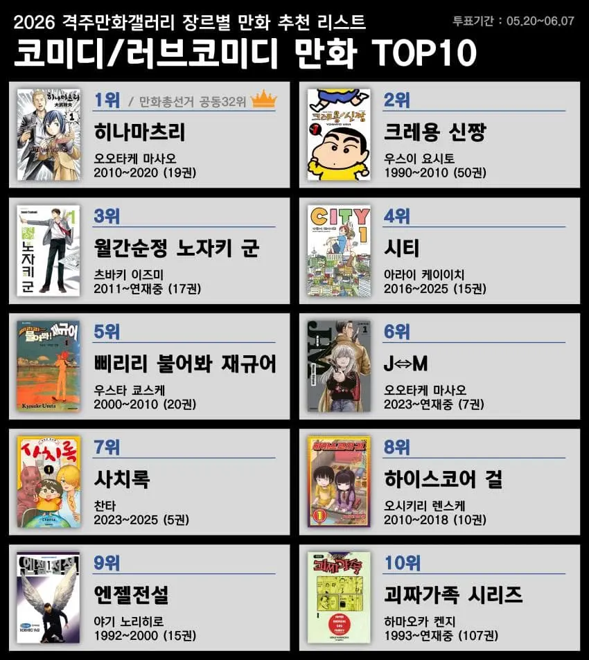 만화갤에서 만든 장르별 만화 추천 리스트 (5)
