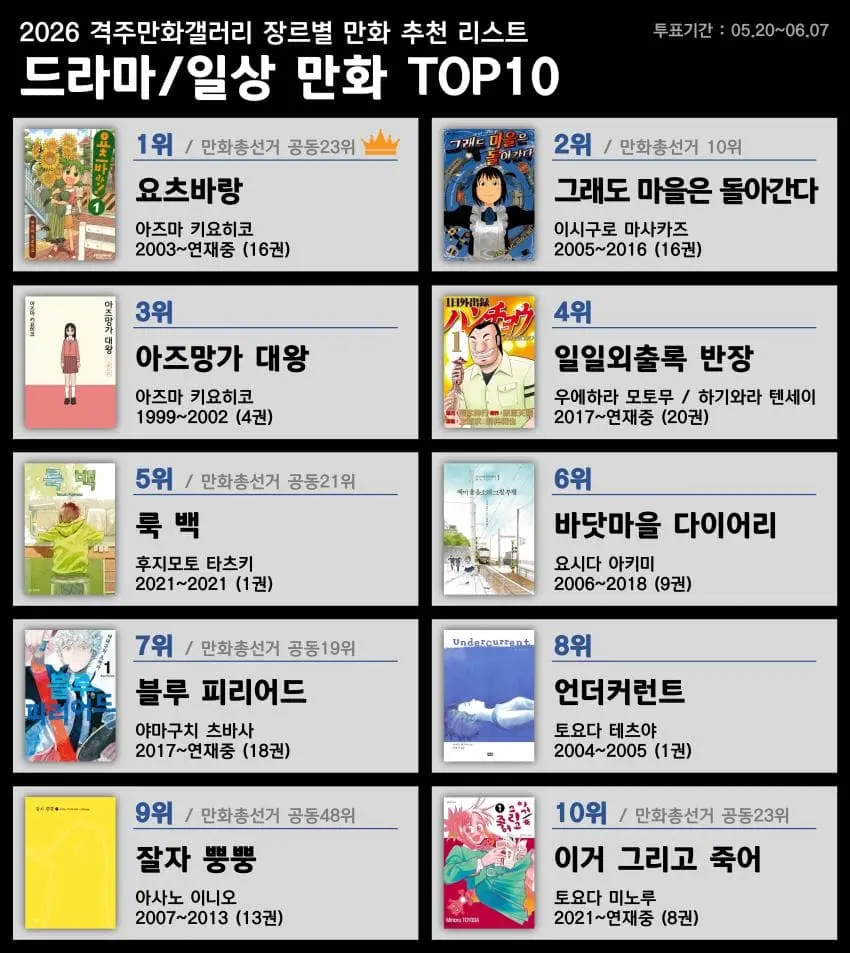 만화갤에서 만든 장르별 만화 추천 리스트 (6)