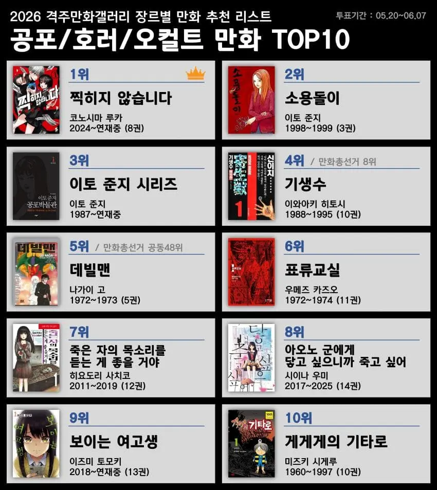 만화갤에서 만든 장르별 만화 추천 리스트 (7)
