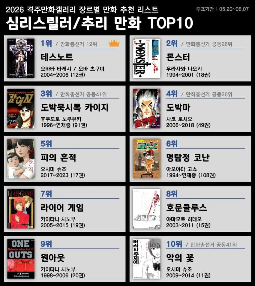 만화갤에서 만든 장르별 만화 추천 리스트 (8)