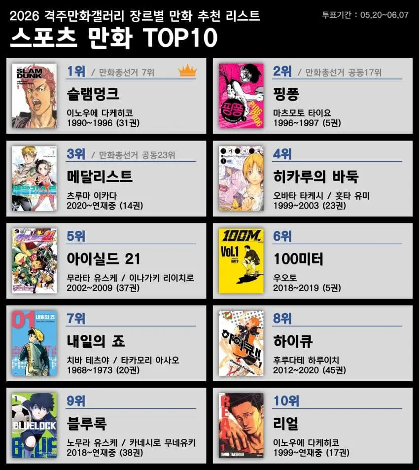 만화갤에서 만든 장르별 만화 추천 리스트 (9)