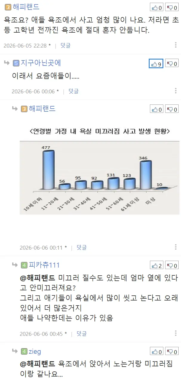 반반 갈리는 다섯살 남자아이 욕조놀이 (5)