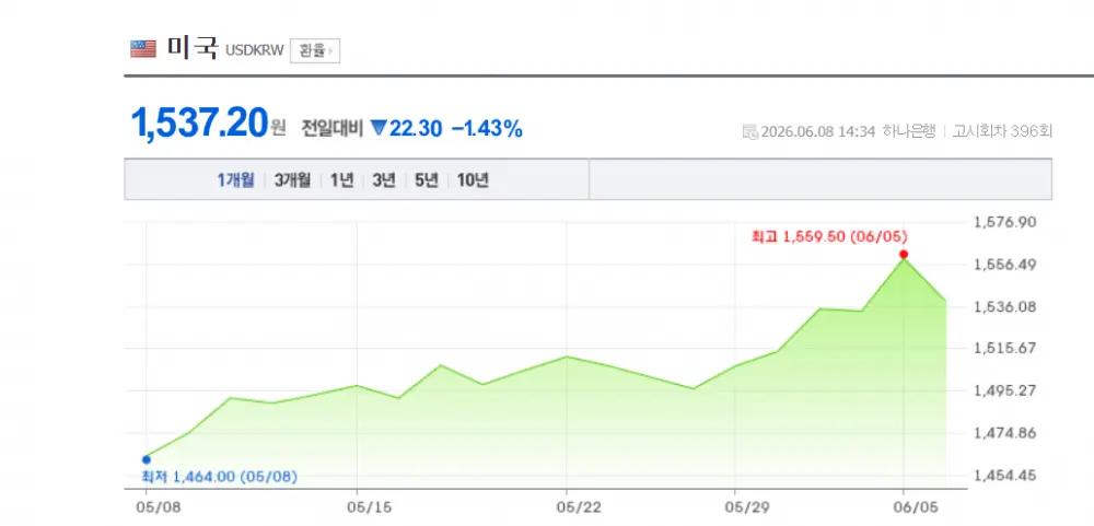 현재 환율 떡락하는 이유 (2)