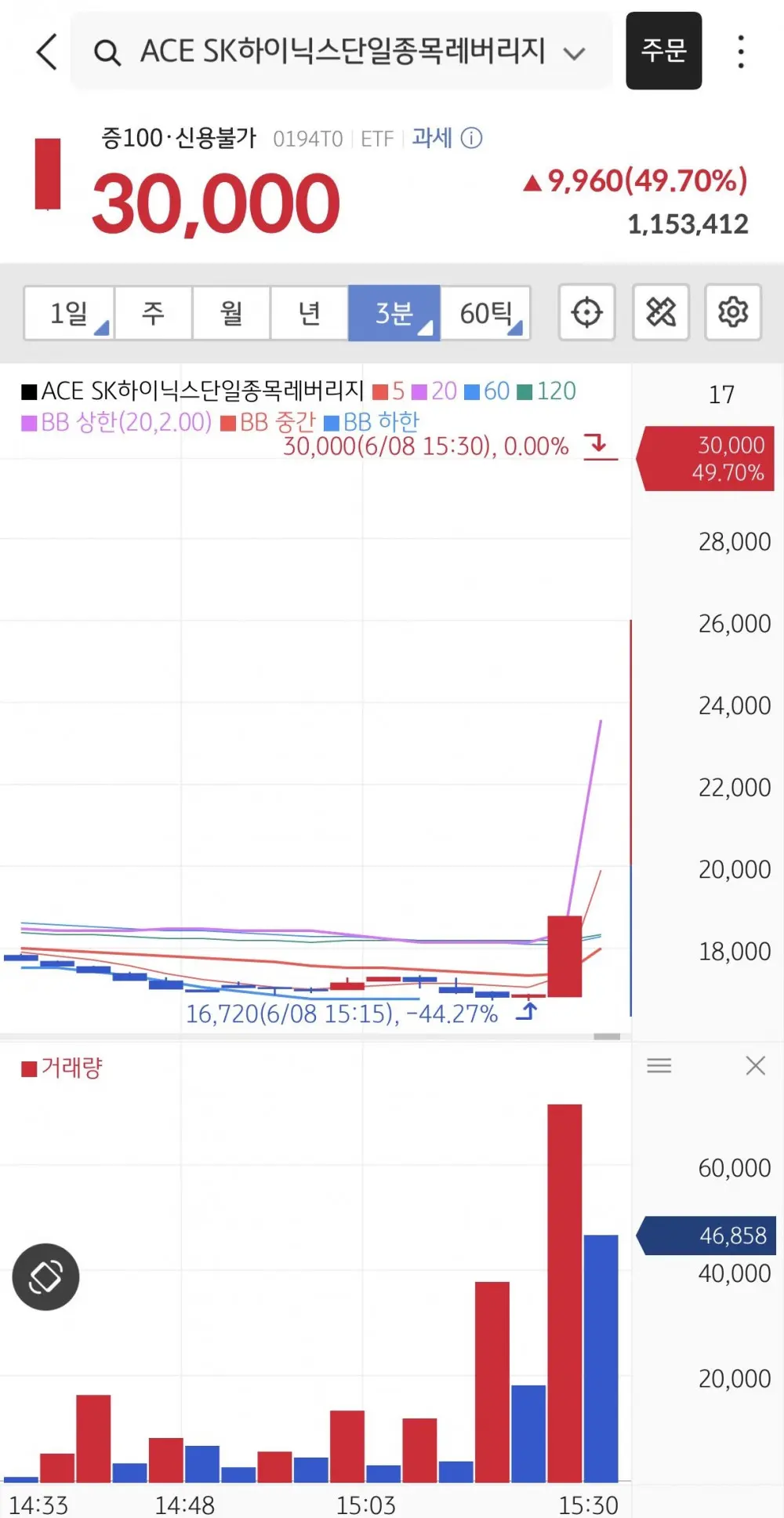 오늘 사고난 하이닉스 레버러지 (2)