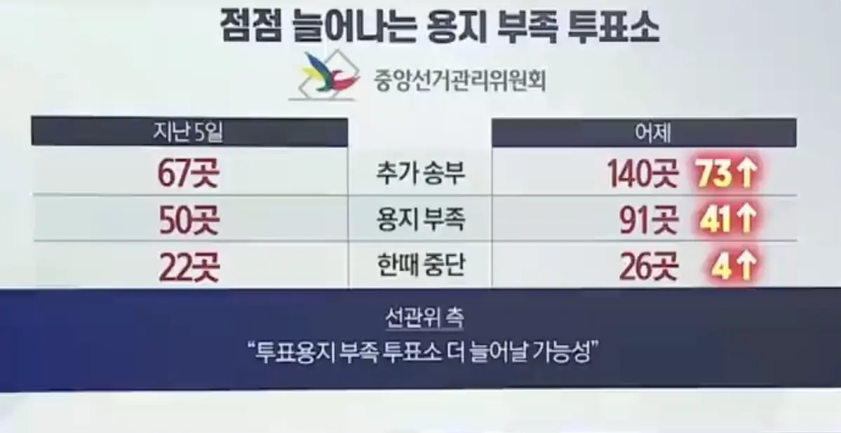 6.3 지방선거 앞두고 181명 휴직한 선관위 (4)