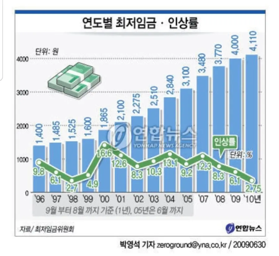 8090년생이 은근 강했던 이유 (2)