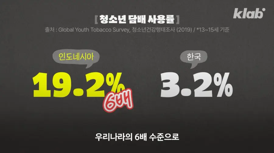 어릴때부터 흡연하는 인도네시아 (9)