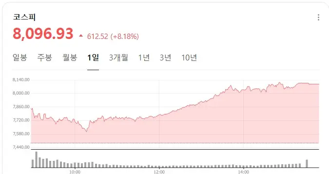 삼전 하이닉스 바겐 세일중 (2)