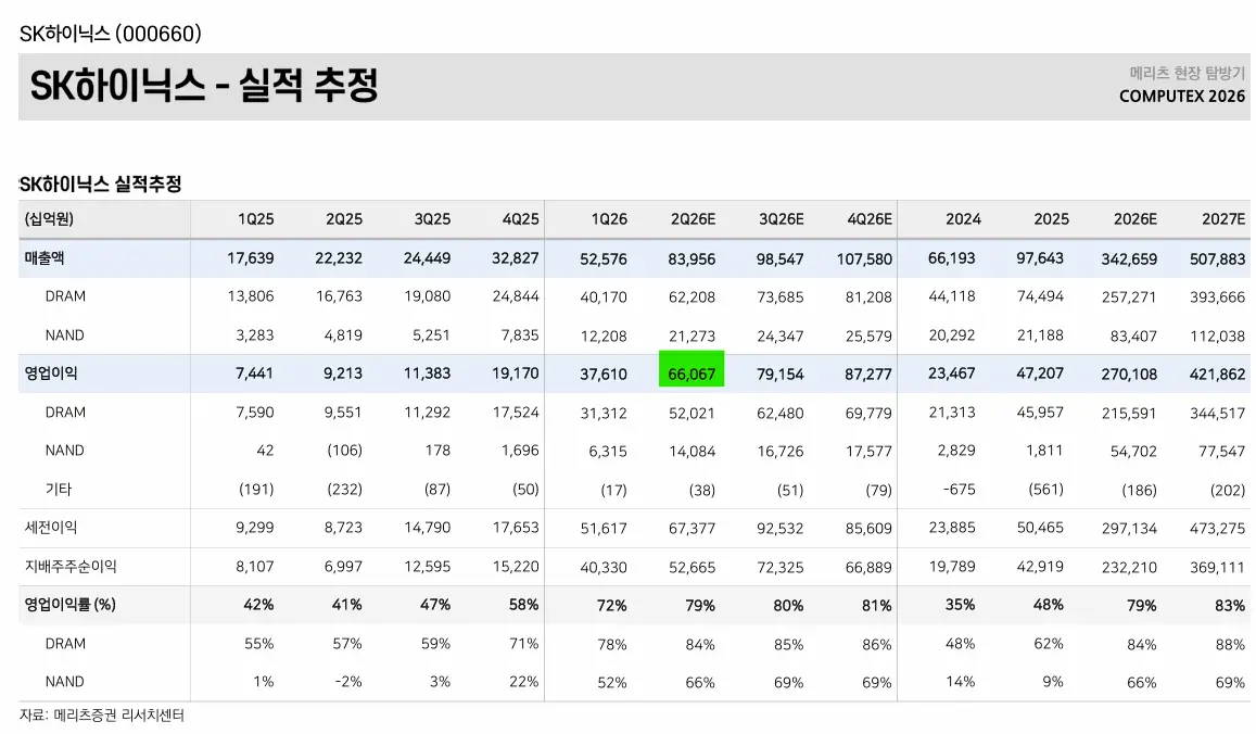 삼성전자, 하이닉스 2분기 영업이익 전망 (2)