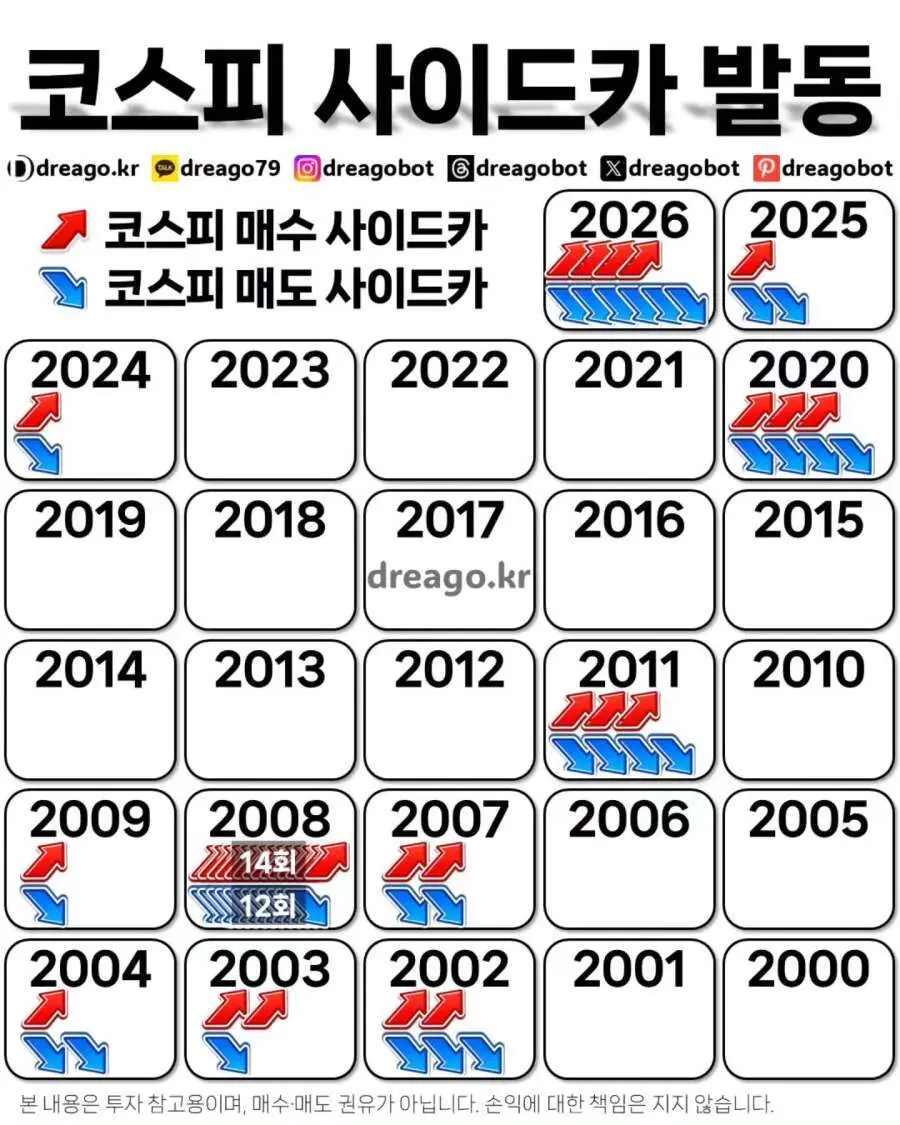 올해 주식 시장이 역대급 미친 장인 이유 (2)