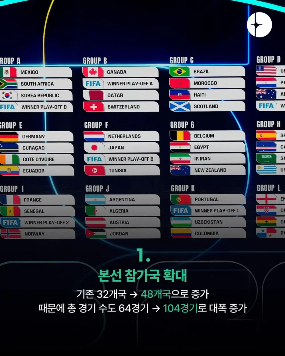 2026 월드컵 새로 적용되는 룰 14가지 (2)
