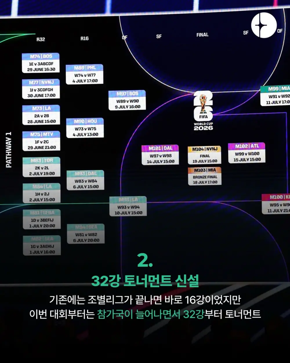 2026 월드컵 새로 적용되는 룰 14가지 (3)