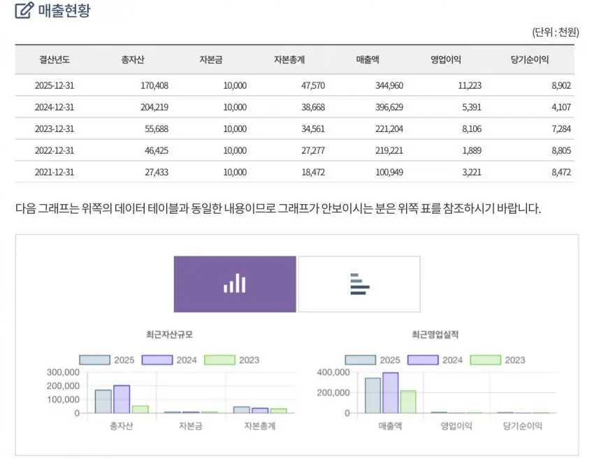 23년째 운영중인 국산 레이싱 게임 (5)
