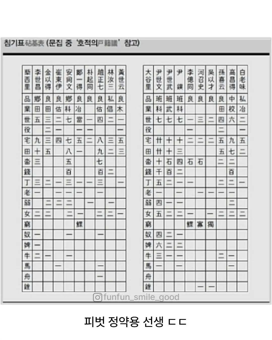 조선시대때 혼자 엑셀쓴 정약용 (4)