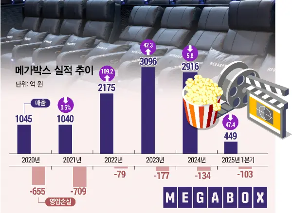 중앙그룹의 돈먹는 하마 (3)