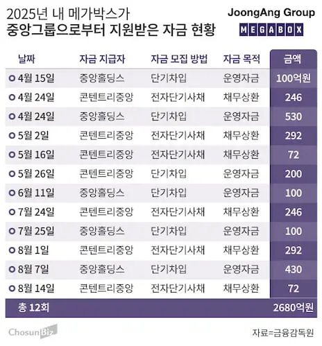 중앙그룹의 돈먹는 하마 (4)