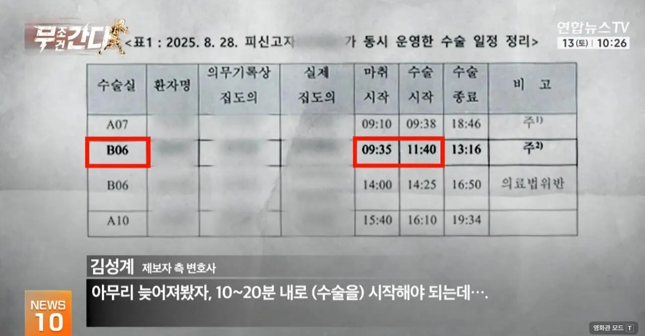 “해외 연수생이 무면허 의료행위” 세브란스 압수수색 (19)
