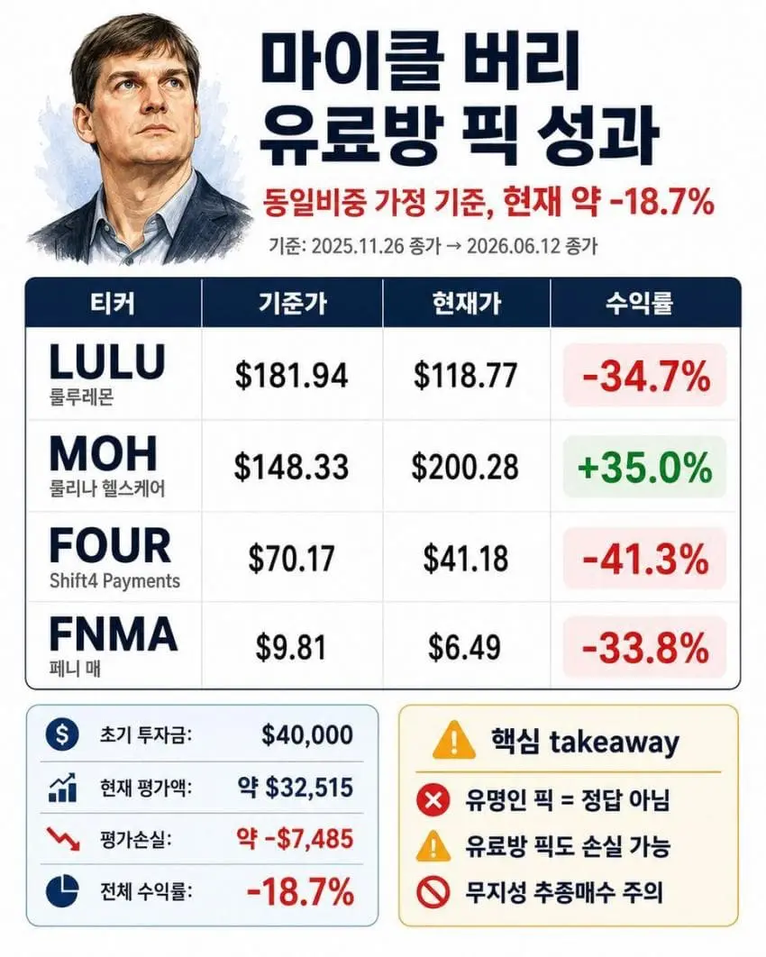 ‘빅쇼트’ 마이클 버리 근황 (3)