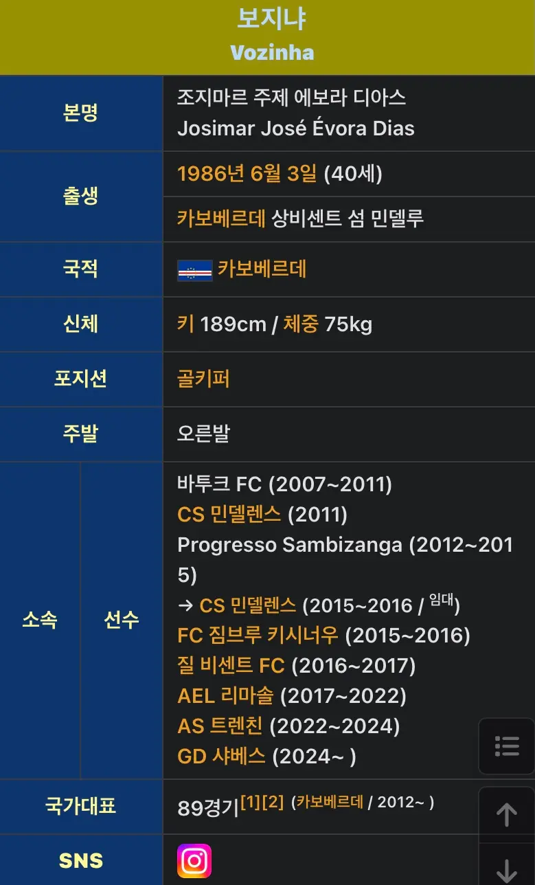 카보베르데 골키퍼 보지냐 나무위키 (2)