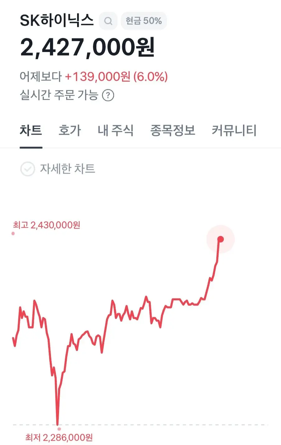 SK하이닉스, 100조규모 주주환원 추진 (2)