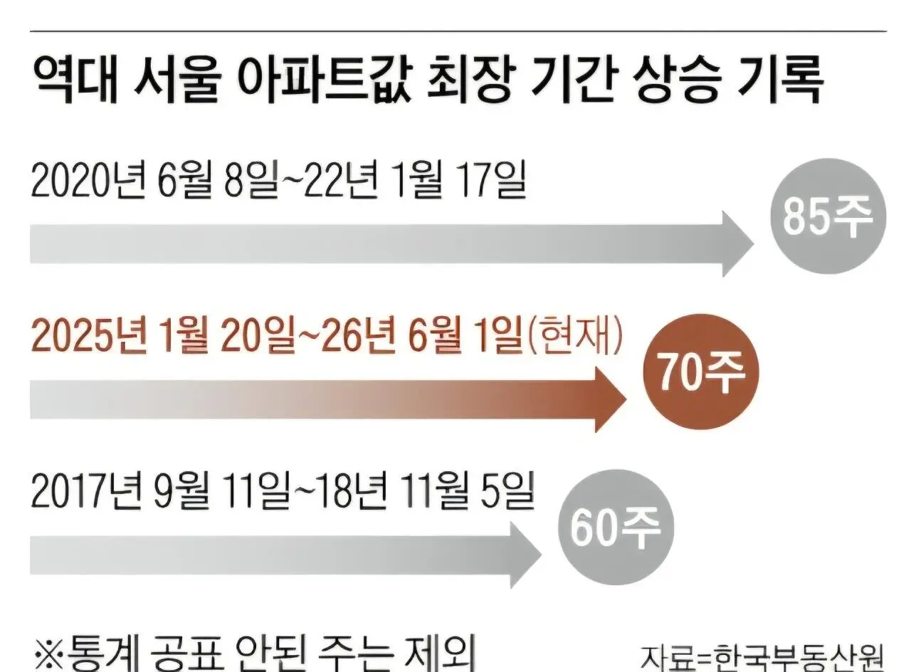 2018년과 빼박이라는 현 부동산 상황 (2)
