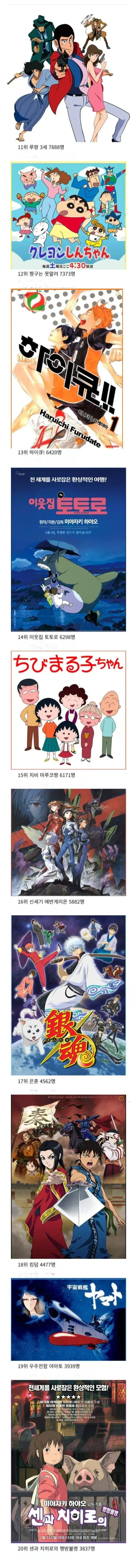 일본인 50만명이 뽑은 애니메이션 순위 (2)