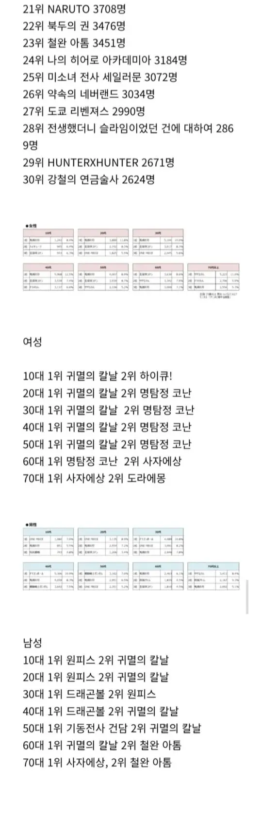 일본인 50만명이 뽑은 애니메이션 순위 (3)