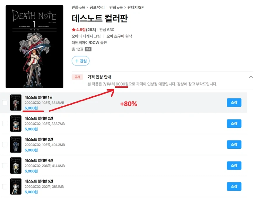 7월1일부터 인상되는 e북책들 (6)