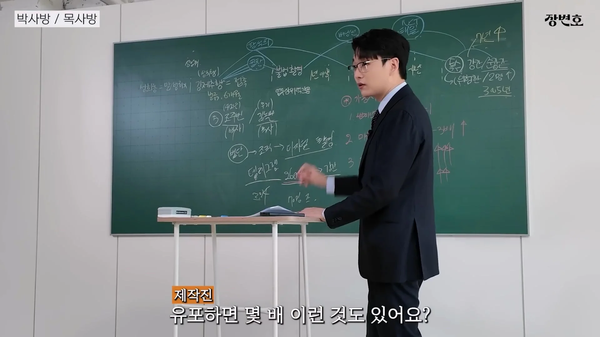 조주빈(박사), 김녹완(목사) 형량이 쌘 이유 (11)