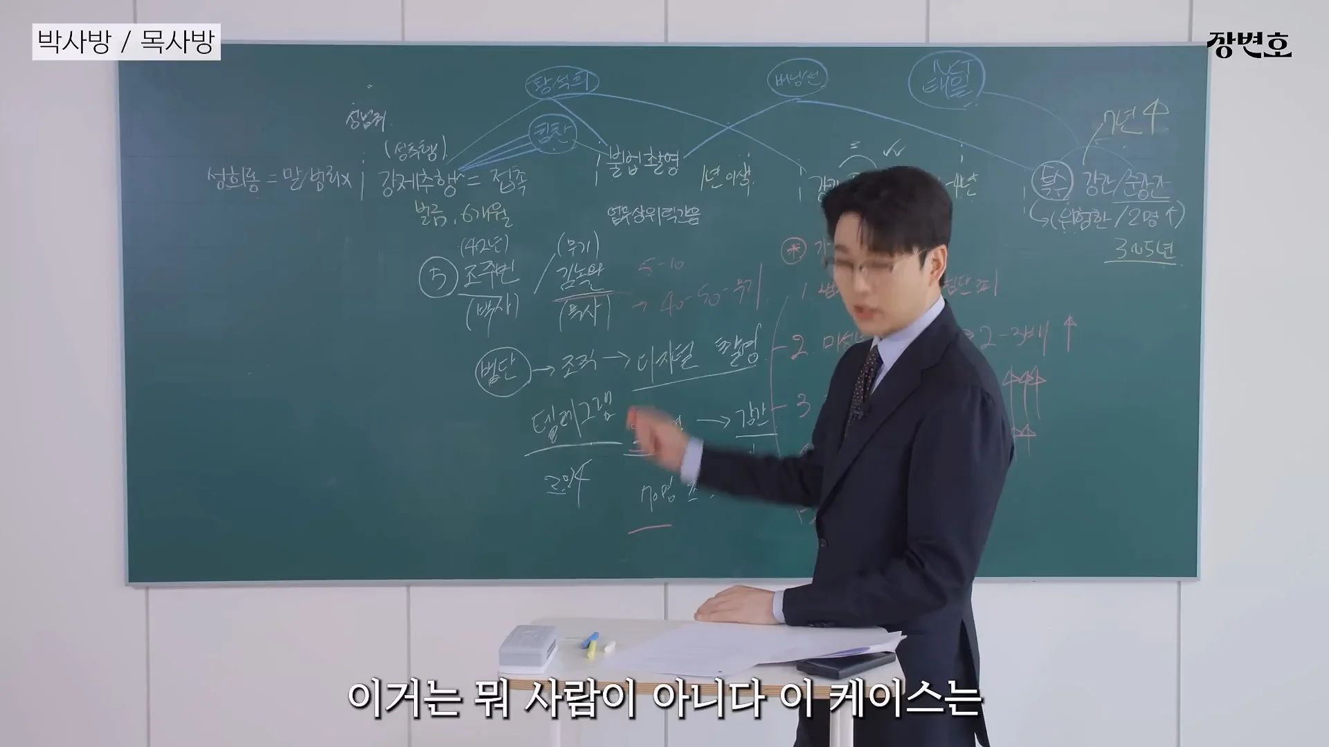 조주빈(박사), 김녹완(목사) 형량이 쌘 이유 (19)