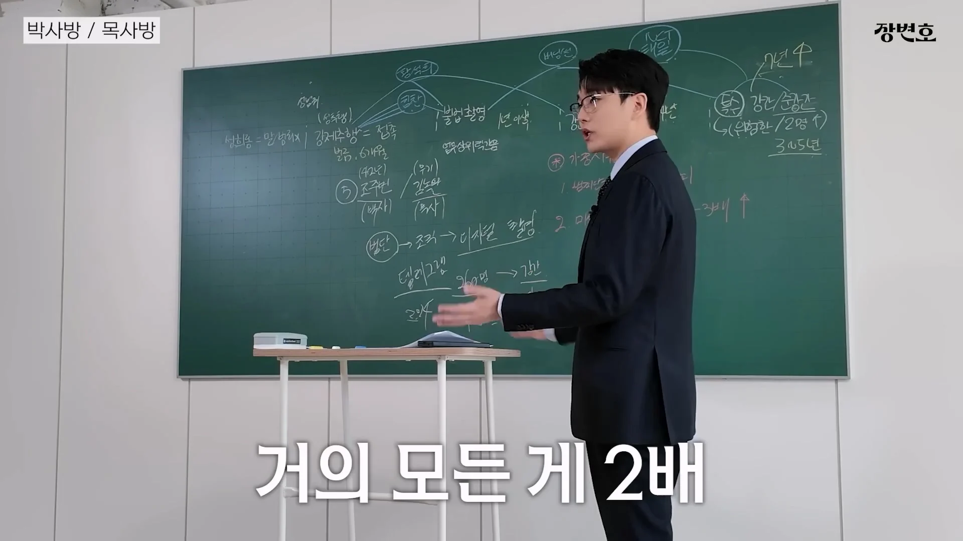 조주빈(박사), 김녹완(목사) 형량이 쌘 이유 (8)
